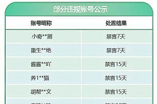 沃格尔：明日对阵灰熊杜兰特&戈登出战成疑 努尔基奇可出场