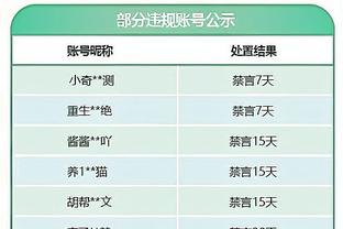 曾令旭：哈登配小卡&威少配乔治 卢在四巨头使用上找到了点门道